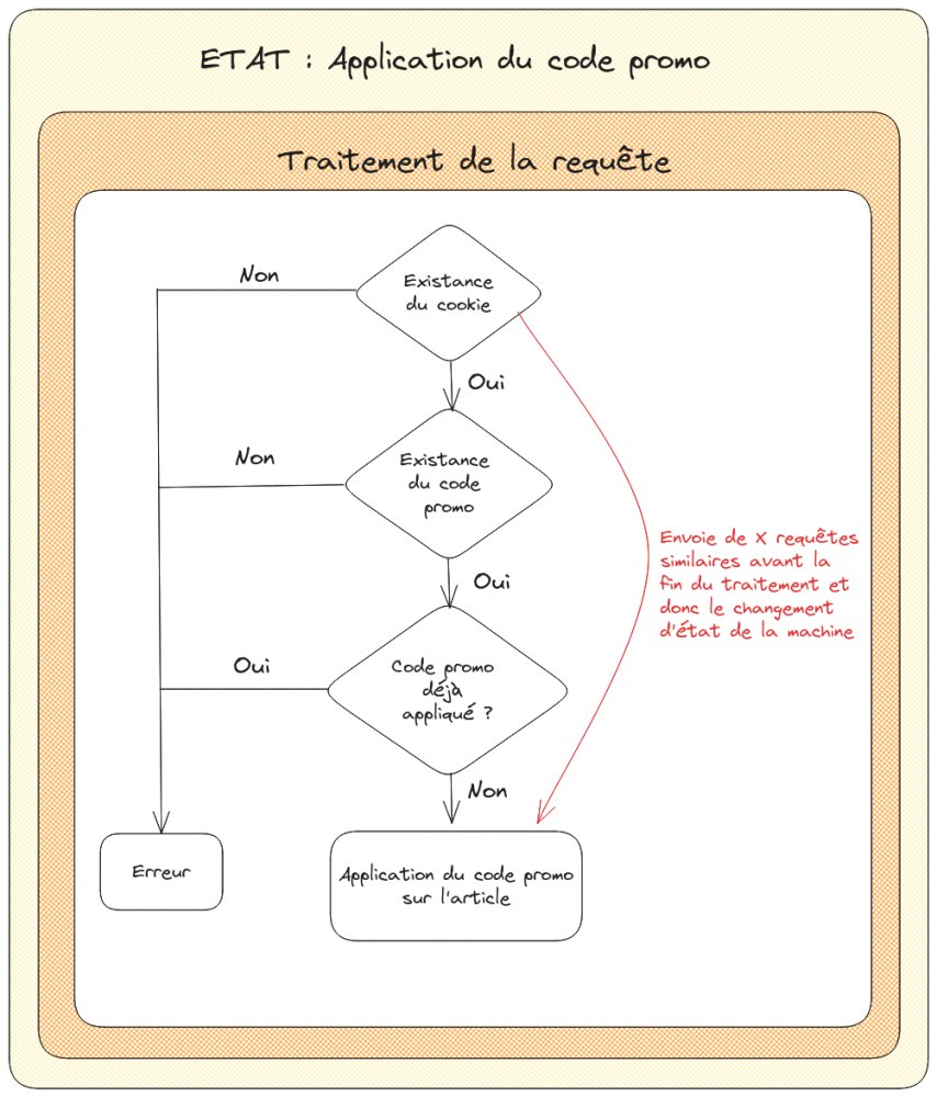 Diagramme de flux montrant le traitement d'une requête d'application de code promo